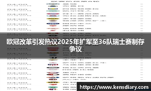 欧冠改革引发热议2025年扩军至36队瑞士赛制存争议